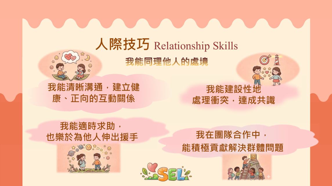 SEL五大內涵(4)